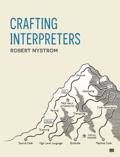  دانلود پی دی اف و ای پاب pdf+ePub کتاب Crafting Interpreters - Robert Nystrom | باکتابام 