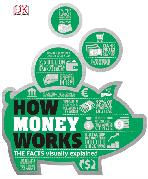 دانلود پی دی اف pdf کتاب How Money Works: DK Series | باکتابام