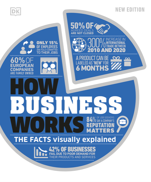 دانلود پی دی اف pdf کتاب How Business Works: DK Series | باکتابام